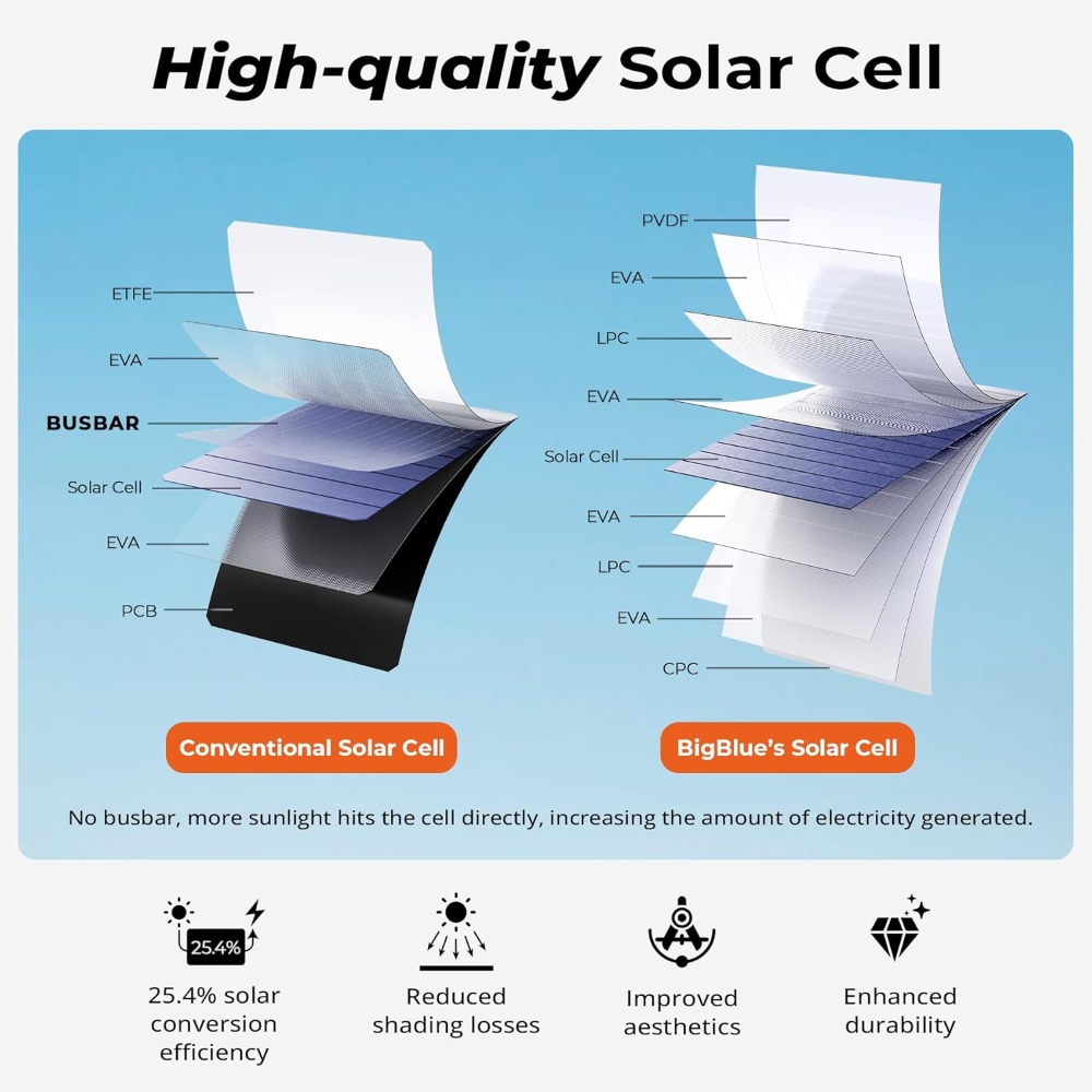 3 USB Ports 28W Solar Charger( - Solar Charger Panel Foldable 评论和价格