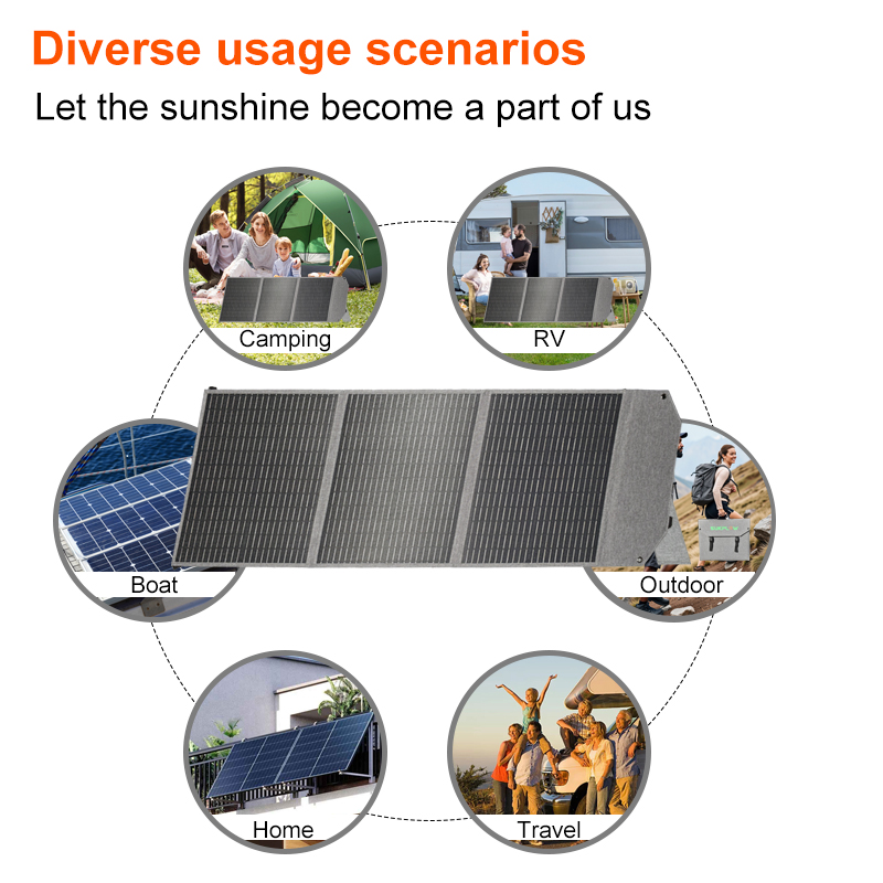 100W Foldable Solar Panel SP10 - Solar Charger Panel Foldable 评论和价格