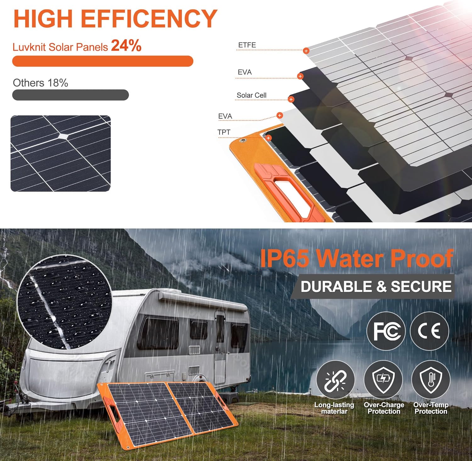 100W Portable Solar Panel 24%  - Solar Charger Panel Foldable 评论和价格