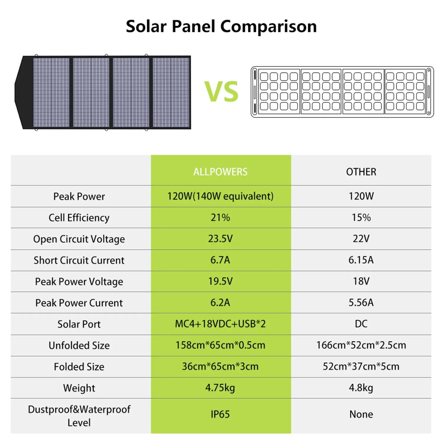 Foldable US Solar Cell  Charge - Solar Charger Panel Foldable 评论和价格
